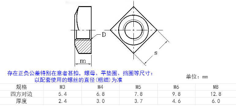 產(chǎn)品參數(shù)