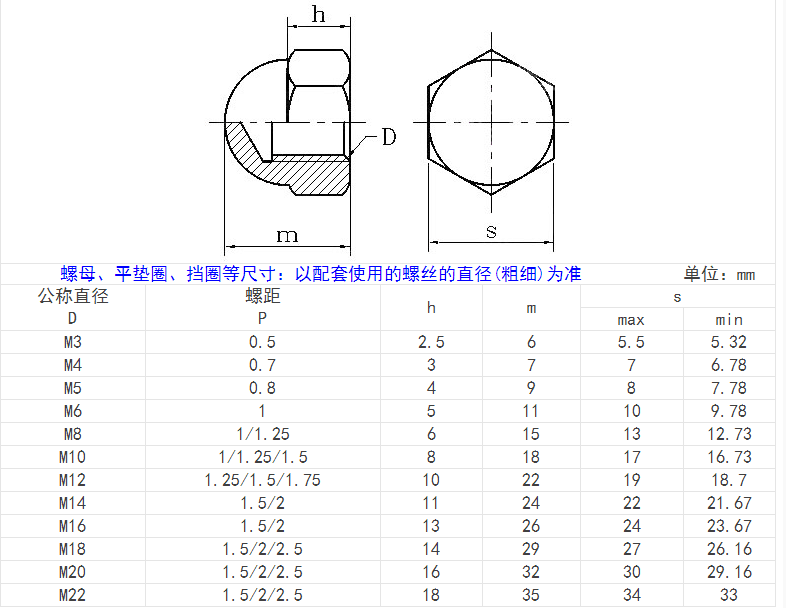 產(chǎn)品參數(shù)