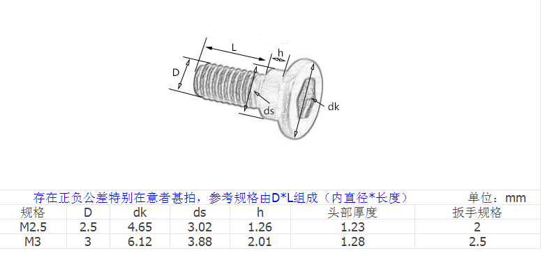 產(chǎn)品參數(shù)