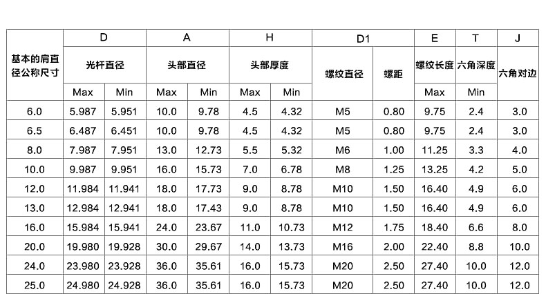 產(chǎn)品參數(shù)2