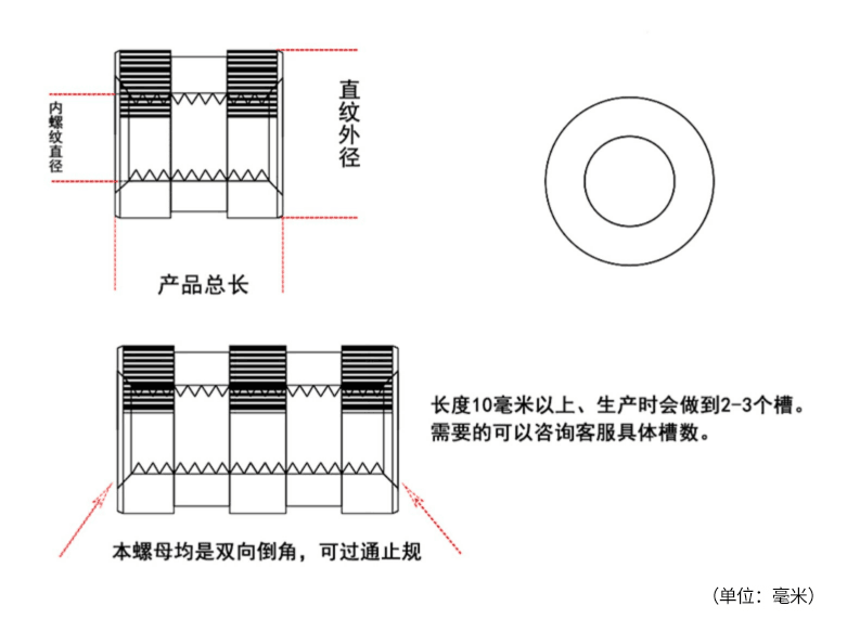 產(chǎn)品參數(shù)2