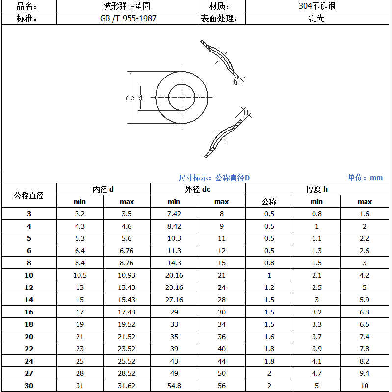 產(chǎn)品參數(shù)