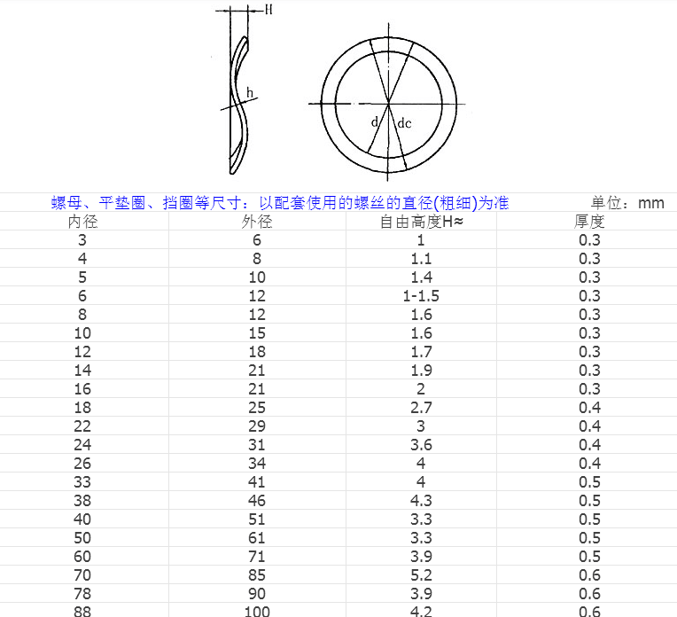 產品參數(shù)