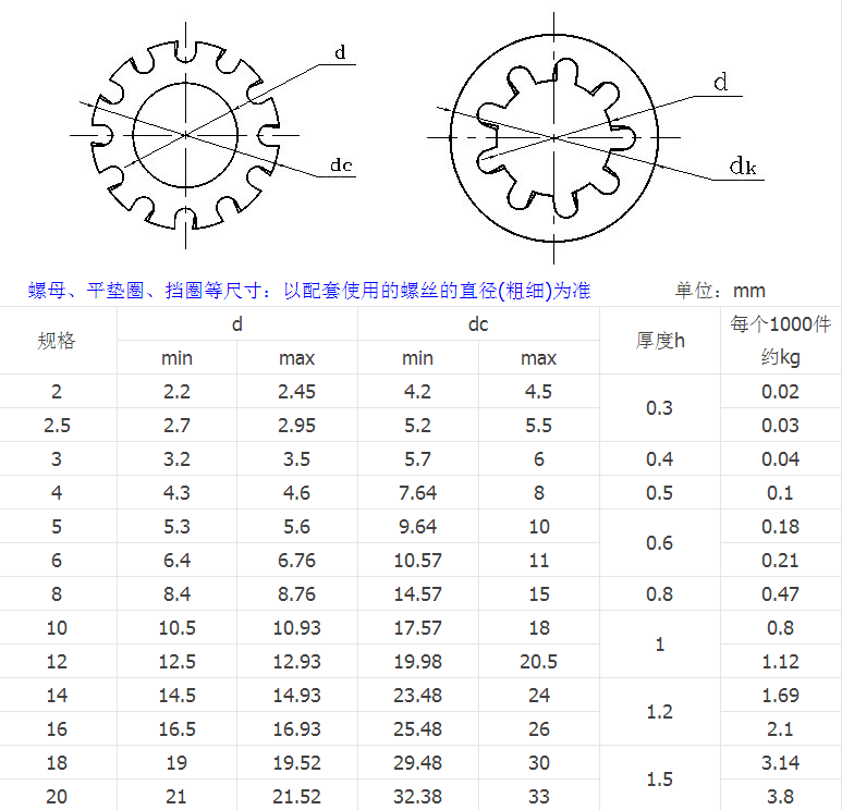 產品參數