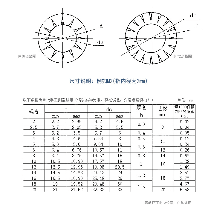 產品參數(shù)