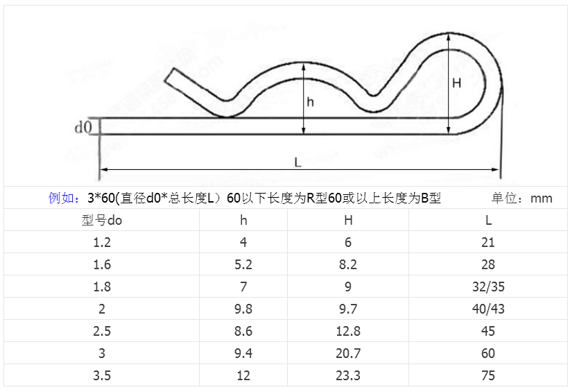 產品參數