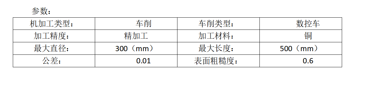 產(chǎn)品參數(shù)